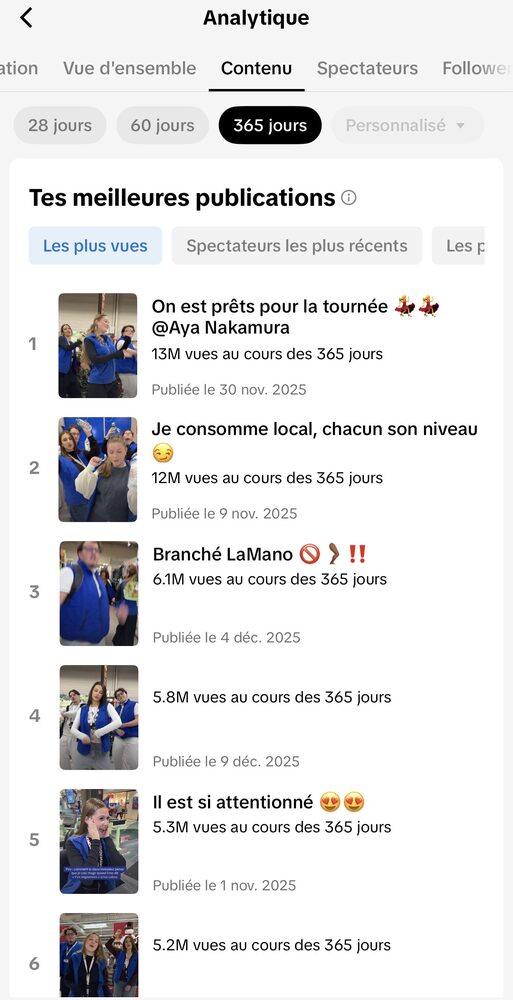 Les vidéos les plus vues du compte TikTok Carrefour Laval